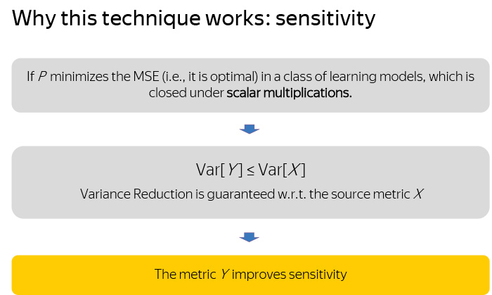 Эффективная онлайн-оценка качества при разработке веб-сервисов. Лекция Яндекса - 21
